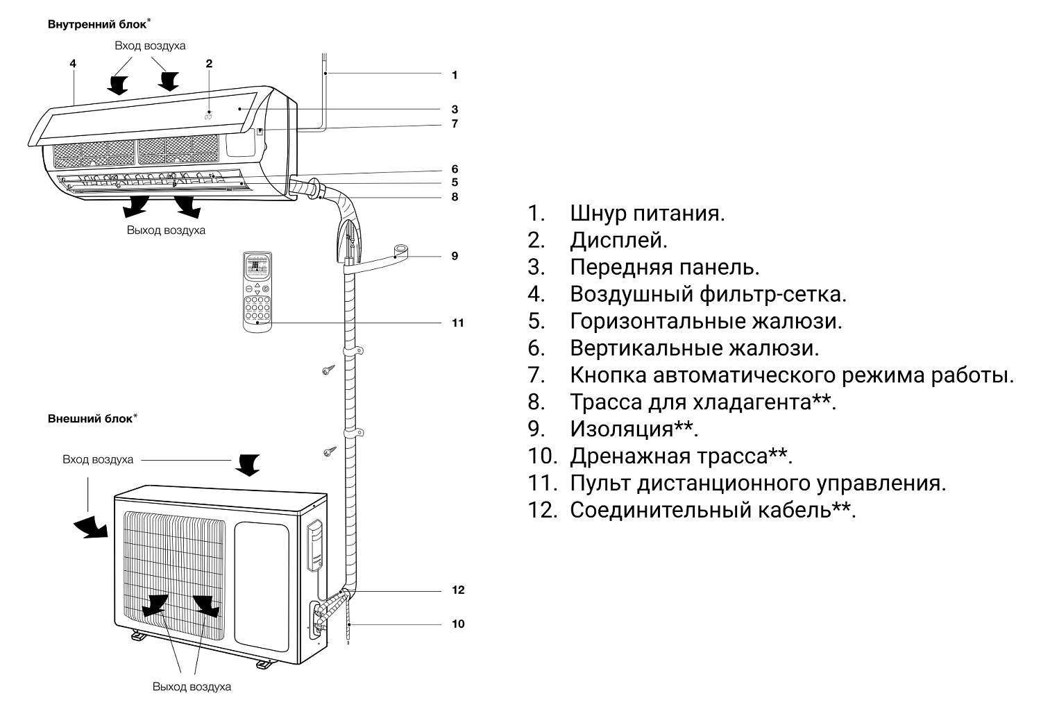 Сплит-система Royal Thermo Milano DC RTMI-09HN1 Сплит-система Royal Thermo Milano DC RTMI-09HN1